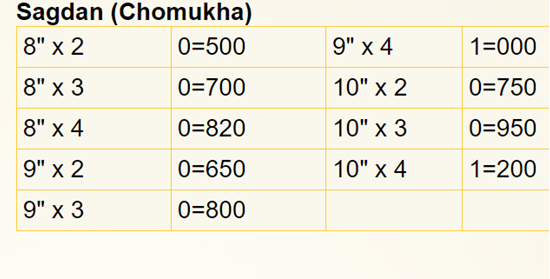 Picture of PK CHOAMUKHA 10X4/1